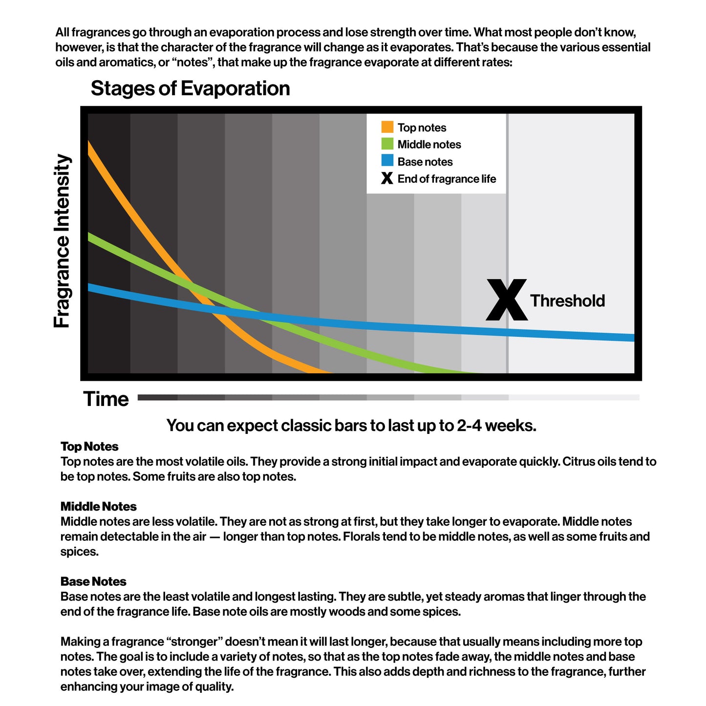 Classic Bar Fragrance Dispenser Kit (Large Space) Scent Included